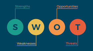 SWOT Analysis Assignment Help